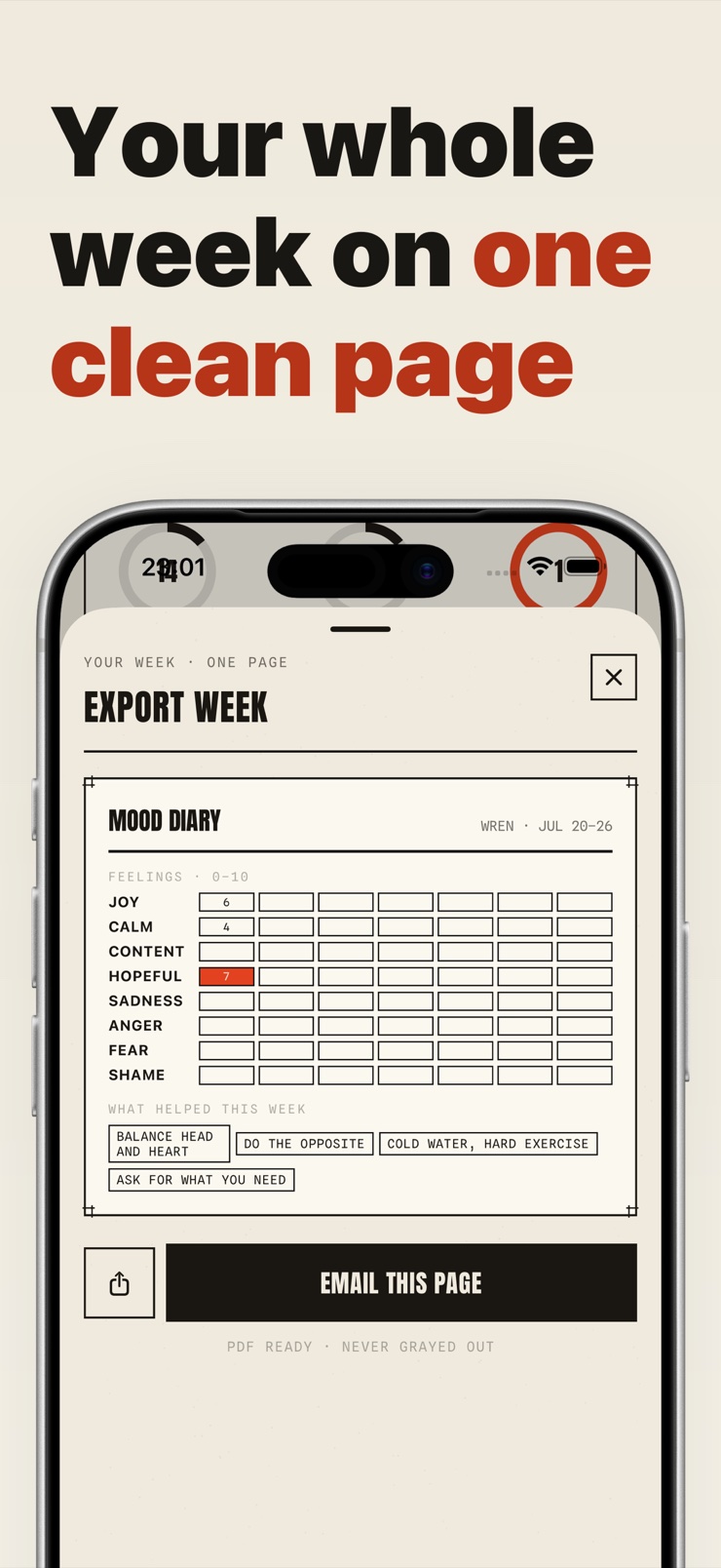 Weekly summary of feelings and what helped