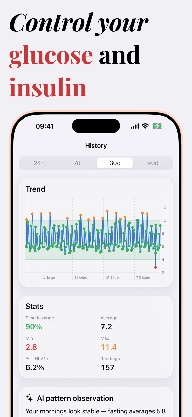 Blood Monitor trend chart with time-in-range, average, and estimated HbA1c