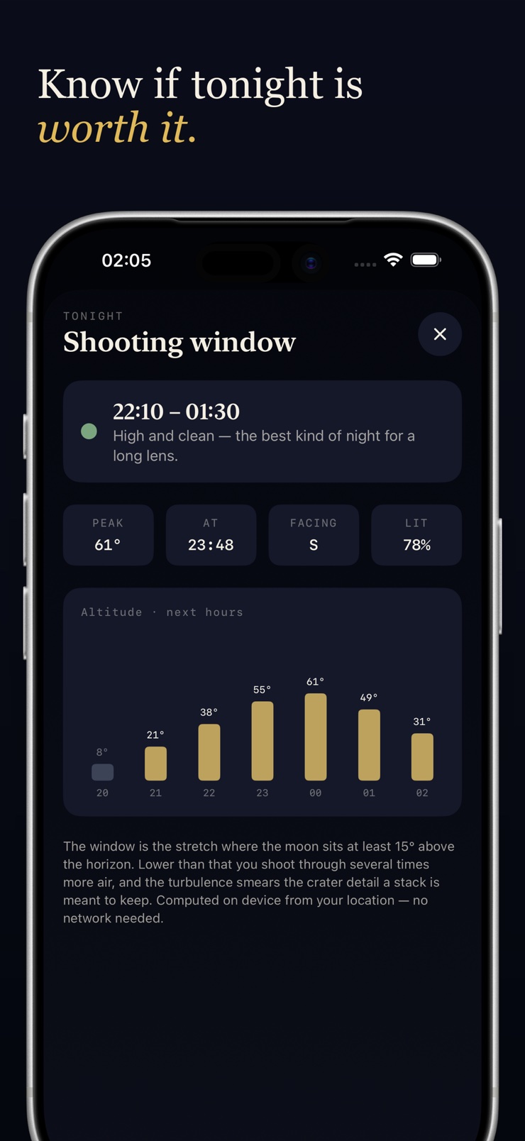 Tonight's shooting window with an hour-by-hour moon altitude chart