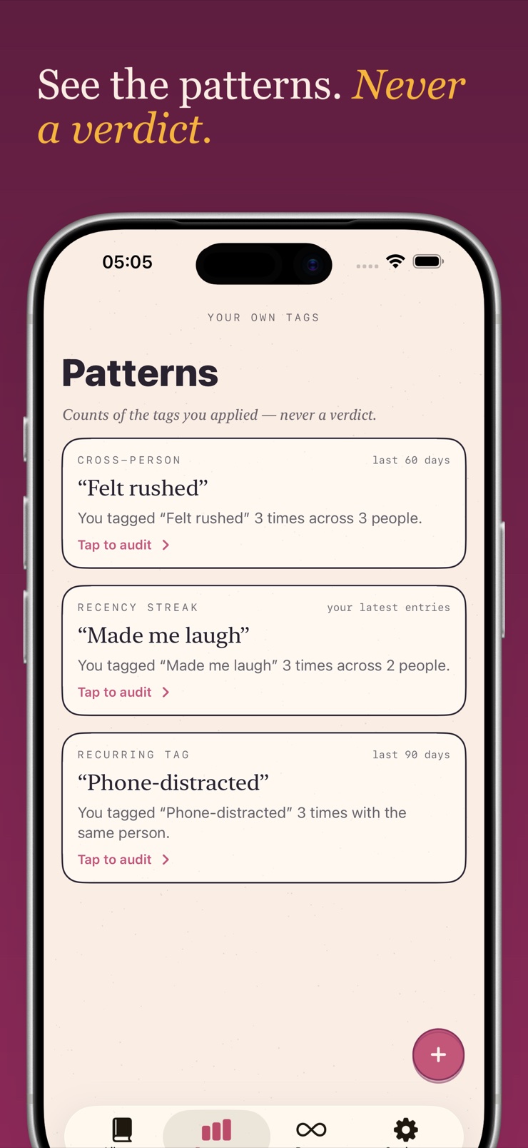 Postdate pattern view counting your own dating journal tags