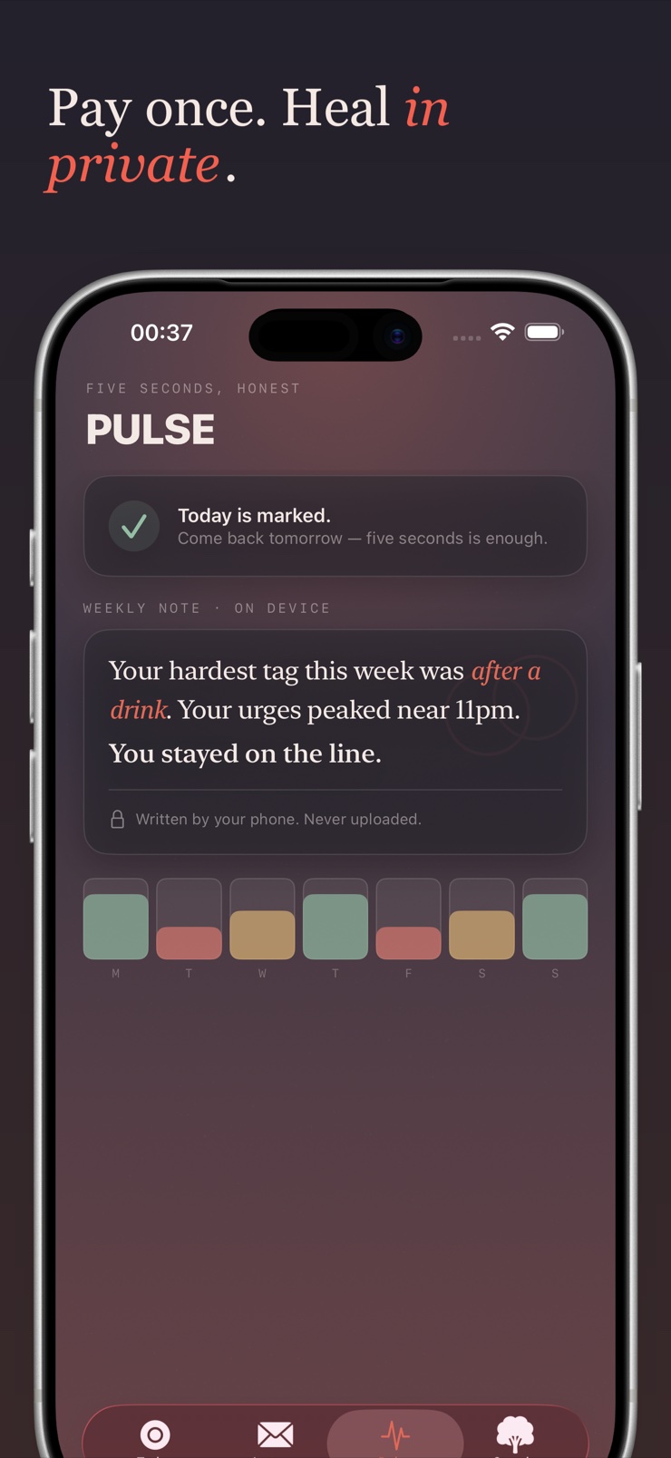 Weekly check-in note showing your hardest hours of the week